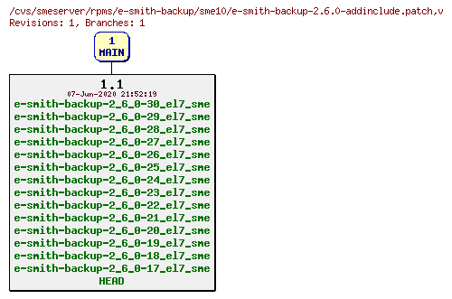 Revisions of rpms/e-smith-backup/sme10/e-smith-backup-2.6.0-addinclude.patch