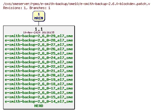 Revisions of rpms/e-smith-backup/sme10/e-smith-backup-2.6.0-blockdev.patch