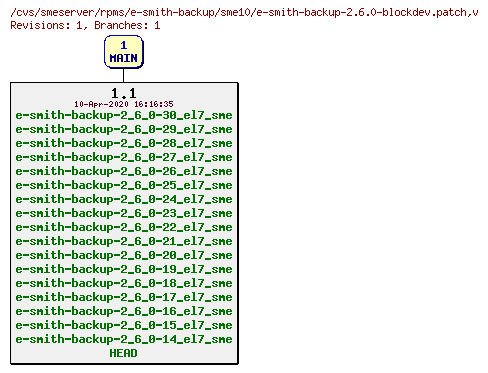 Revisions of rpms/e-smith-backup/sme10/e-smith-backup-2.6.0-blockdev.patch