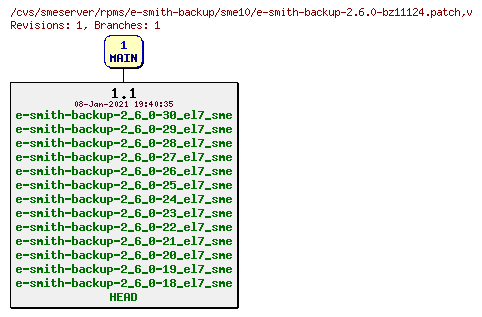 Revisions of rpms/e-smith-backup/sme10/e-smith-backup-2.6.0-bz11124.patch