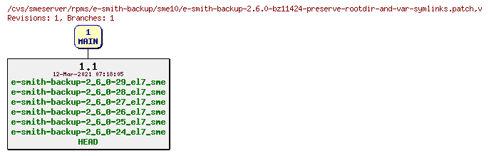 Revisions of rpms/e-smith-backup/sme10/e-smith-backup-2.6.0-bz11424-preserve-rootdir-and-var-symlinks.patch