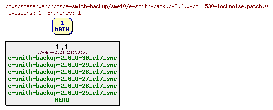 Revisions of rpms/e-smith-backup/sme10/e-smith-backup-2.6.0-bz11530-locknoise.patch