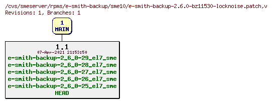 Revisions of rpms/e-smith-backup/sme10/e-smith-backup-2.6.0-bz11530-locknoise.patch