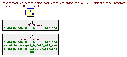 Revisions of rpms/e-smith-backup/sme10/e-smith-backup-2.6.0-bz11557-smbv1.patch