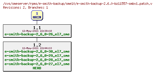 Revisions of rpms/e-smith-backup/sme10/e-smith-backup-2.6.0-bz11557-smbv1.patch