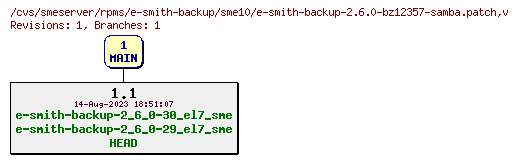 Revisions of rpms/e-smith-backup/sme10/e-smith-backup-2.6.0-bz12357-samba.patch