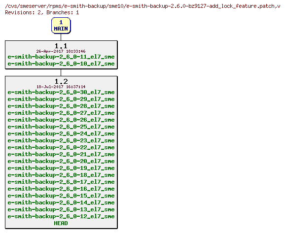 Revisions of rpms/e-smith-backup/sme10/e-smith-backup-2.6.0-bz9127-add_lock_feature.patch