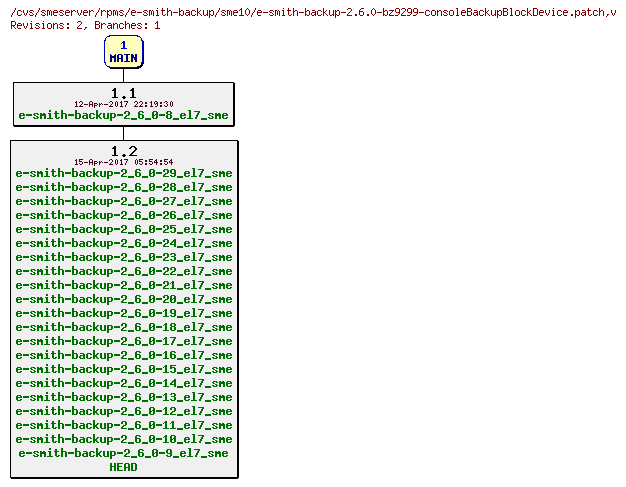 Revisions of rpms/e-smith-backup/sme10/e-smith-backup-2.6.0-bz9299-consoleBackupBlockDevice.patch