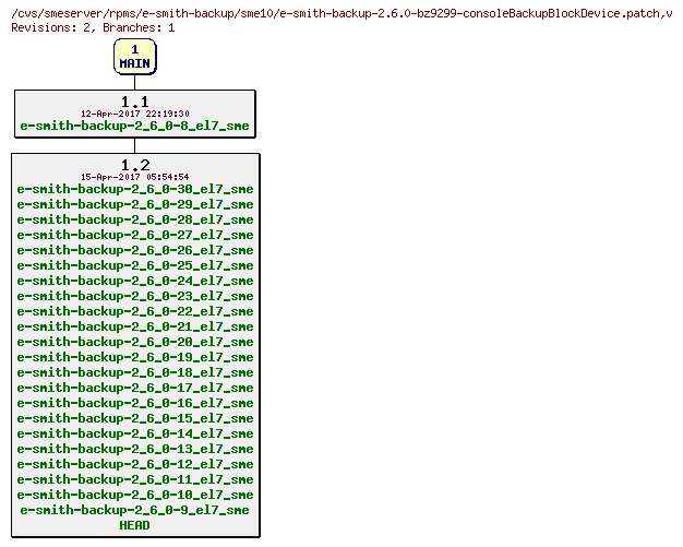 Revisions of rpms/e-smith-backup/sme10/e-smith-backup-2.6.0-bz9299-consoleBackupBlockDevice.patch