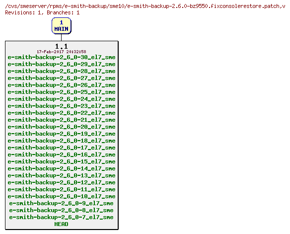 Revisions of rpms/e-smith-backup/sme10/e-smith-backup-2.6.0-bz9550.fixconsolerestore.patch