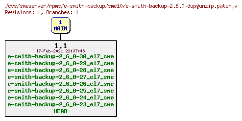 Revisions of rpms/e-smith-backup/sme10/e-smith-backup-2.6.0-dupgunzip.patch