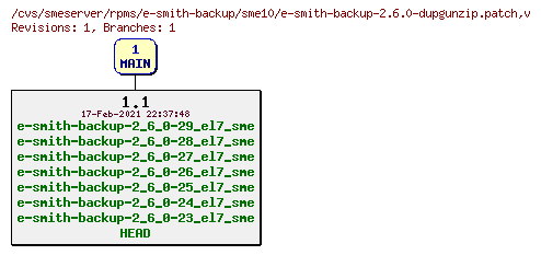 Revisions of rpms/e-smith-backup/sme10/e-smith-backup-2.6.0-dupgunzip.patch