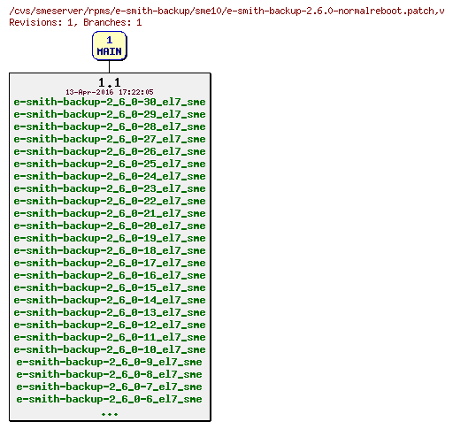 Revisions of rpms/e-smith-backup/sme10/e-smith-backup-2.6.0-normalreboot.patch