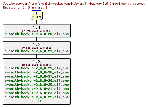 Revisions of rpms/e-smith-backup/sme10/e-smith-backup-2.6.0-replacehal.patch