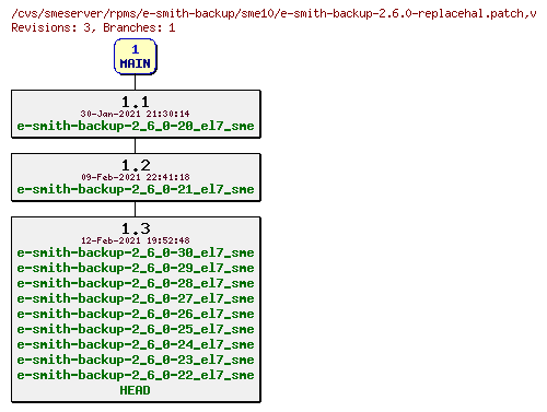 Revisions of rpms/e-smith-backup/sme10/e-smith-backup-2.6.0-replacehal.patch