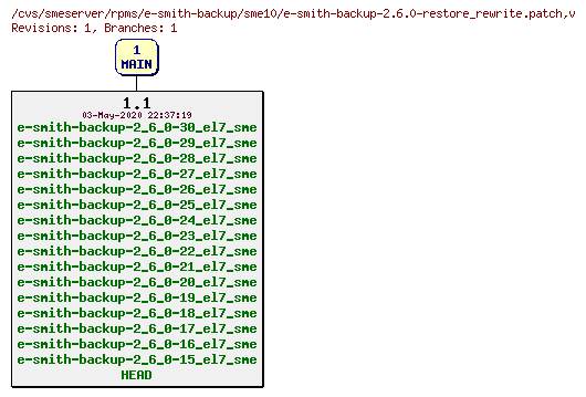 Revisions of rpms/e-smith-backup/sme10/e-smith-backup-2.6.0-restore_rewrite.patch