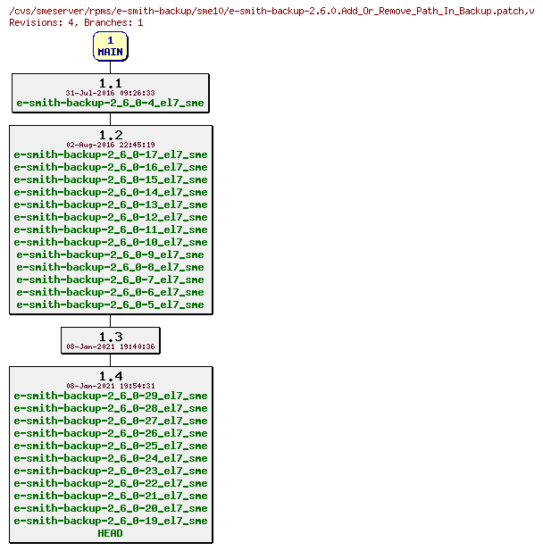 Revisions of rpms/e-smith-backup/sme10/e-smith-backup-2.6.0.Add_Or_Remove_Path_In_Backup.patch