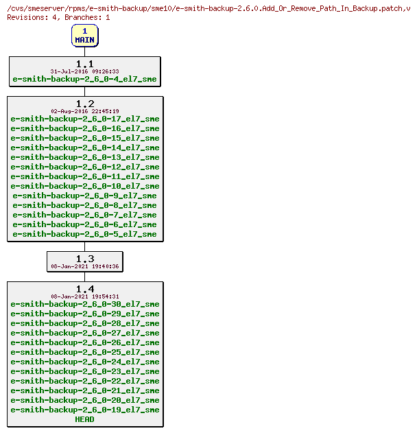 Revisions of rpms/e-smith-backup/sme10/e-smith-backup-2.6.0.Add_Or_Remove_Path_In_Backup.patch