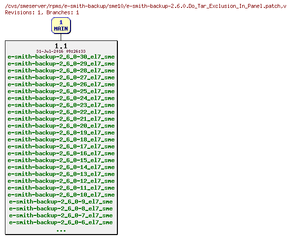 Revisions of rpms/e-smith-backup/sme10/e-smith-backup-2.6.0.Do_Tar_Exclusion_In_Panel.patch