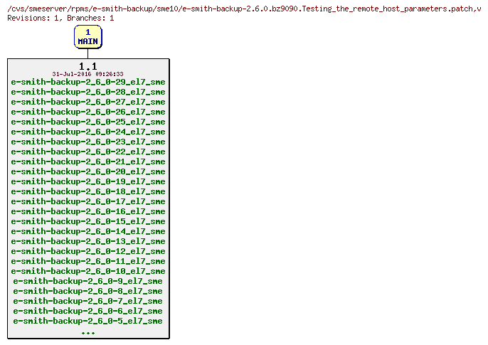 Revisions of rpms/e-smith-backup/sme10/e-smith-backup-2.6.0.bz9090.Testing_the_remote_host_parameters.patch