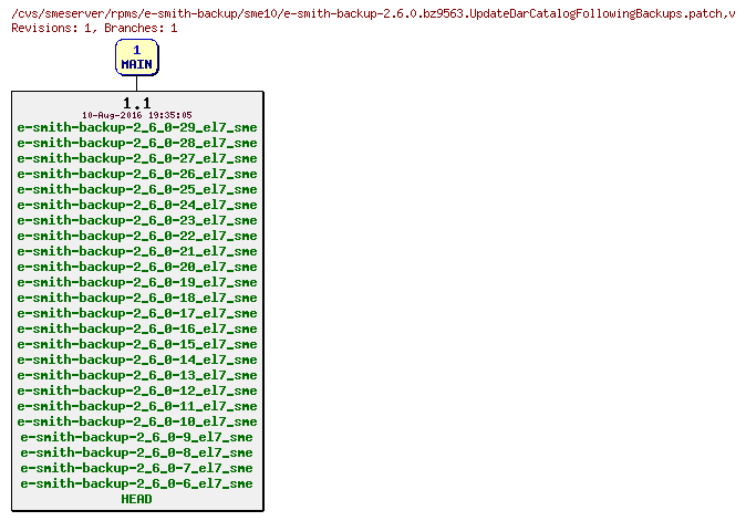 Revisions of rpms/e-smith-backup/sme10/e-smith-backup-2.6.0.bz9563.UpdateDarCatalogFollowingBackups.patch