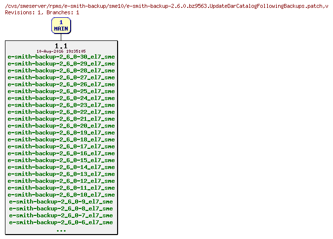 Revisions of rpms/e-smith-backup/sme10/e-smith-backup-2.6.0.bz9563.UpdateDarCatalogFollowingBackups.patch