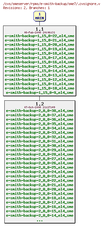 Revisions of rpms/e-smith-backup/sme7/.cvsignore