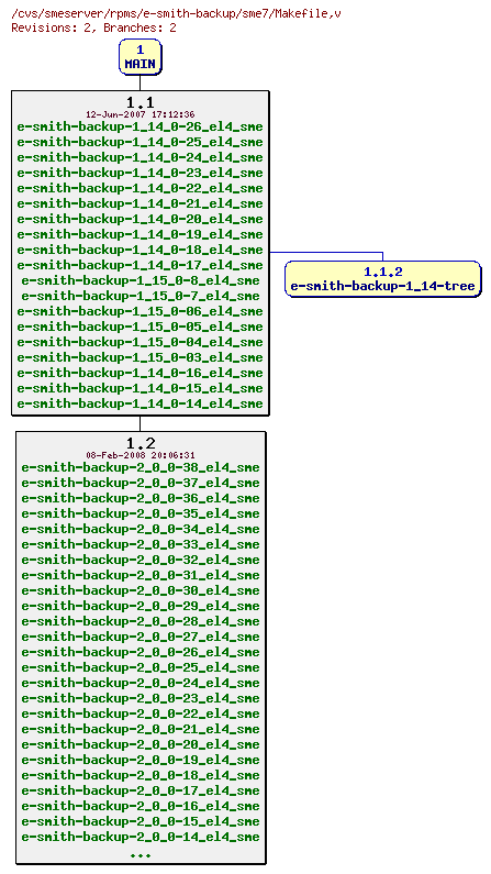 Revisions of rpms/e-smith-backup/sme7/Makefile