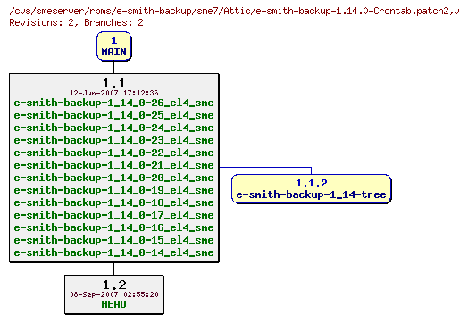 Revisions of rpms/e-smith-backup/sme7/e-smith-backup-1.14.0-Crontab.patch2