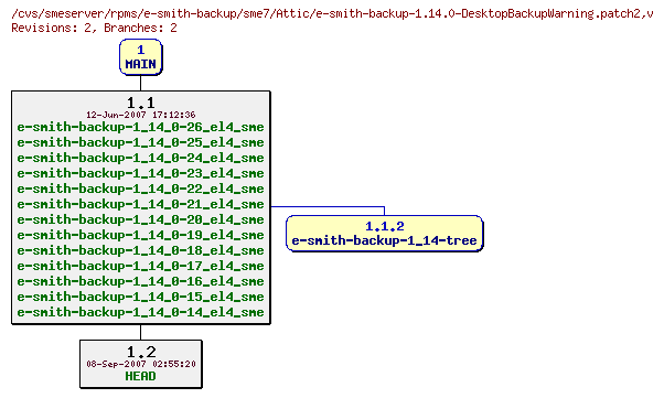 Revisions of rpms/e-smith-backup/sme7/e-smith-backup-1.14.0-DesktopBackupWarning.patch2