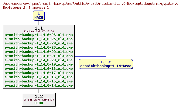 Revisions of rpms/e-smith-backup/sme7/e-smith-backup-1.14.0-DesktopBackupWarning.patch