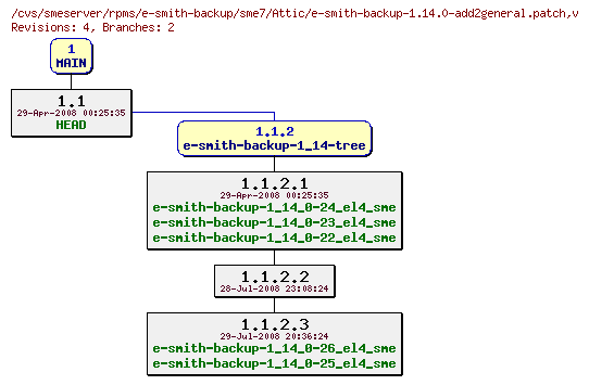 Revisions of rpms/e-smith-backup/sme7/e-smith-backup-1.14.0-add2general.patch