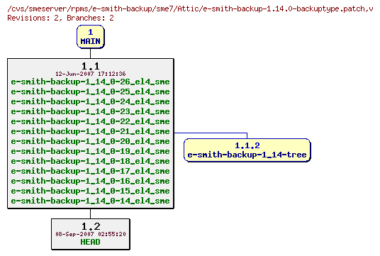 Revisions of rpms/e-smith-backup/sme7/e-smith-backup-1.14.0-backuptype.patch