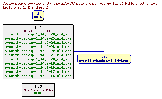 Revisions of rpms/e-smith-backup/sme7/e-smith-backup-1.14.0-bklistexist.patch