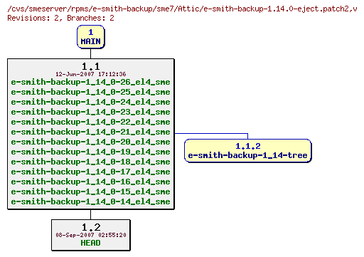 Revisions of rpms/e-smith-backup/sme7/e-smith-backup-1.14.0-eject.patch2