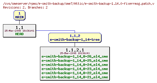 Revisions of rpms/e-smith-backup/sme7/e-smith-backup-1.14.0-fixerrmsg.patch