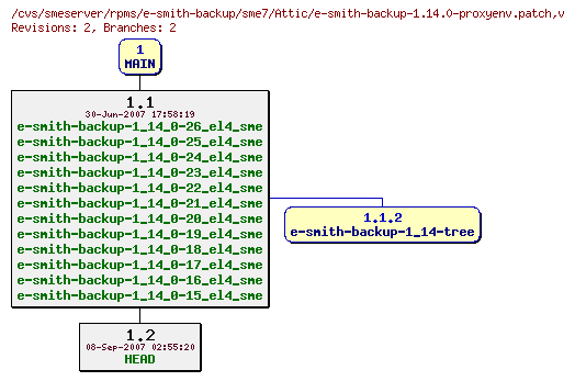 Revisions of rpms/e-smith-backup/sme7/e-smith-backup-1.14.0-proxyenv.patch