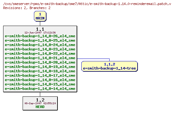 Revisions of rpms/e-smith-backup/sme7/e-smith-backup-1.14.0-reminderemail.patch