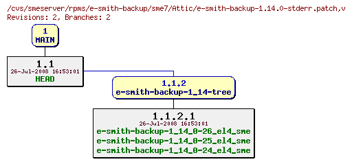 Revisions of rpms/e-smith-backup/sme7/e-smith-backup-1.14.0-stderr.patch