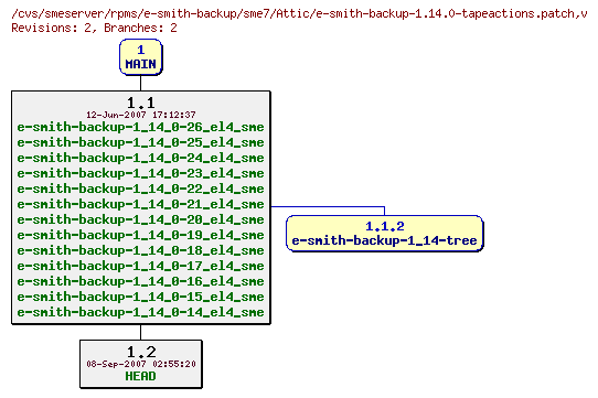 Revisions of rpms/e-smith-backup/sme7/e-smith-backup-1.14.0-tapeactions.patch