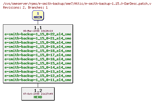 Revisions of rpms/e-smith-backup/sme7/e-smith-backup-1.15.0-DarDesc.patch