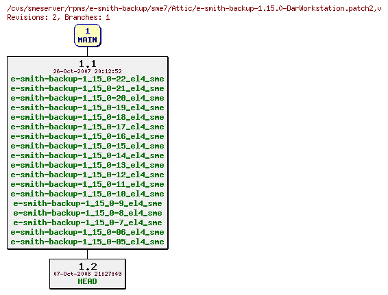 Revisions of rpms/e-smith-backup/sme7/e-smith-backup-1.15.0-DarWorkstation.patch2