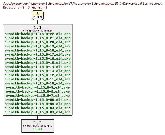 Revisions of rpms/e-smith-backup/sme7/e-smith-backup-1.15.0-DarWorkstation.patch