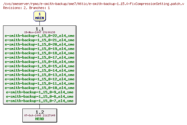 Revisions of rpms/e-smith-backup/sme7/e-smith-backup-1.15.0-FixCompressionSetting.patch