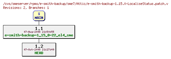 Revisions of rpms/e-smith-backup/sme7/e-smith-backup-1.15.0-LocaliseStatus.patch