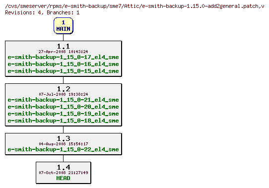 Revisions of rpms/e-smith-backup/sme7/e-smith-backup-1.15.0-add2general.patch