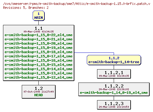 Revisions of rpms/e-smith-backup/sme7/e-smith-backup-1.15.0-brFix.patch