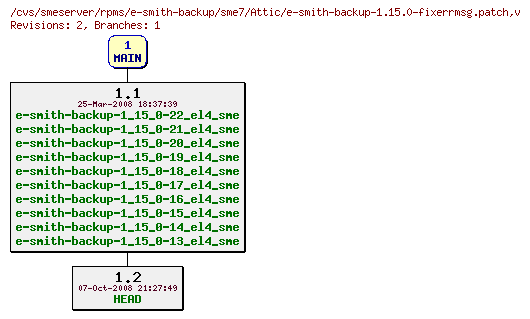 Revisions of rpms/e-smith-backup/sme7/e-smith-backup-1.15.0-fixerrmsg.patch