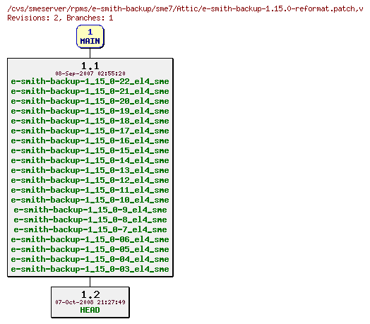 Revisions of rpms/e-smith-backup/sme7/e-smith-backup-1.15.0-reformat.patch