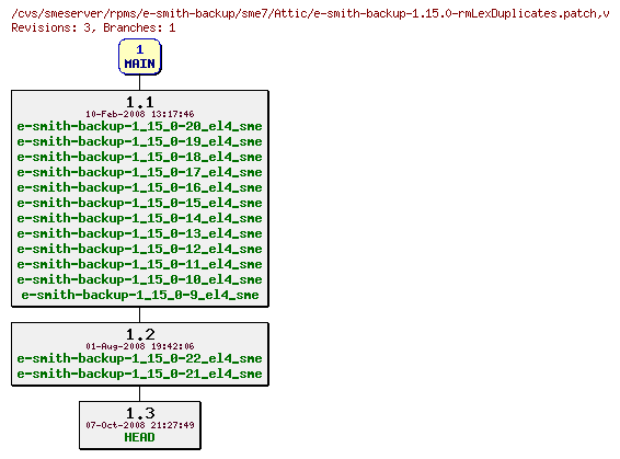 Revisions of rpms/e-smith-backup/sme7/e-smith-backup-1.15.0-rmLexDuplicates.patch